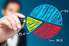 Certified Financial Management Professional